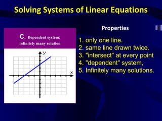Solving Systems of Linear Equations
                                    Properties
 C. Dependent system:
 infinitely many ...
