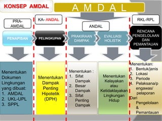 Topic 9-10 Evaluasi dampak.ppt