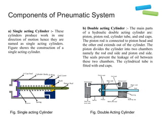 Components of Pneumatic System
a) Single acting Cylinder :- These
cylinders produce work in one
direction of motion hence they are
named as single acting cylinders.
Figure shows the construction of a
single acting cylinder.
Fig. Single acting Cylinder
b) Double acting Cylinder :- The main parts
of a hydraulic double acting cylinder are:
piston, piston rod, cylinder tube, and end caps.
The piston rod is connected to piston head and
the other end extends out of the cylinder. The
piston divides the cylinder into two chambers
namely the rod end side and piston end side.
The seals prevent the leakage of oil between
these two chambers. The cylindrical tube is
fitted with end caps.
Fig. Double Acting Cylinder
 