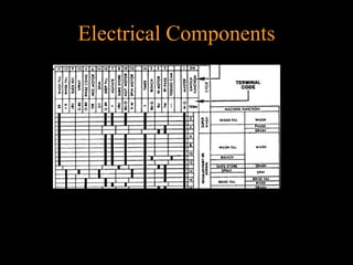 Topic 9- Electronic Symbols.ppt