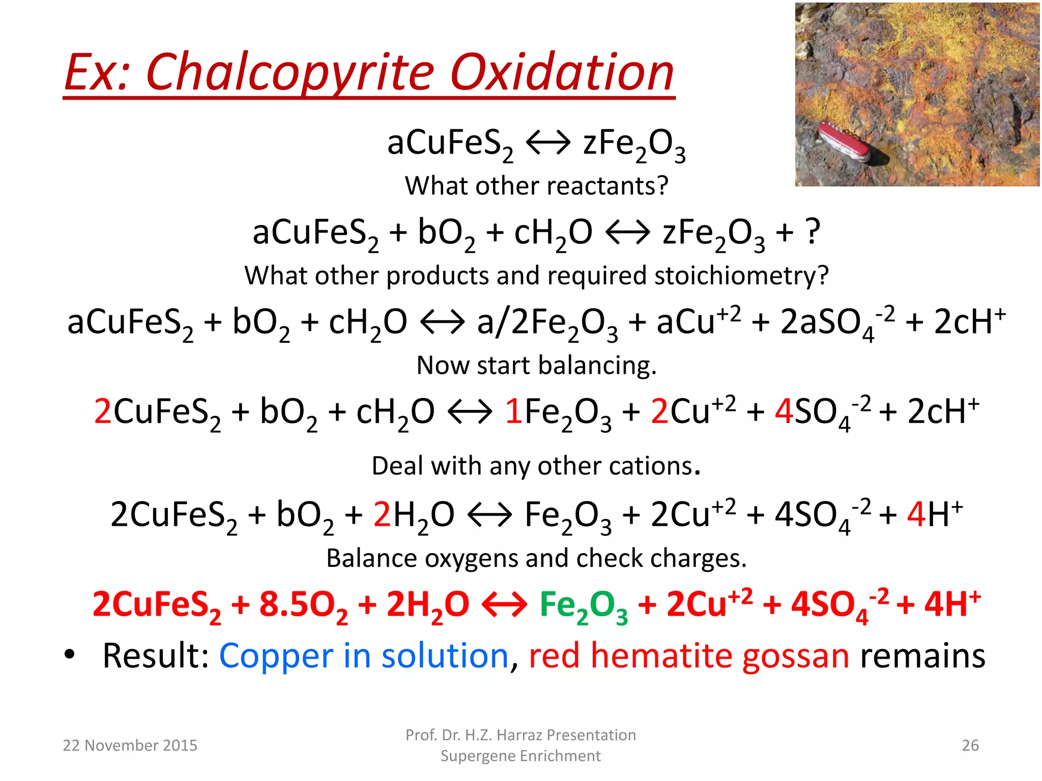 Ex: Chalcopyrite Oxidation
aCuFeS2 ↔ zFe2O3
What other reactants?
aCuFeS2 + bO2 + cH2O ↔ zFe2O3 + ?
What other products and required stoichiometry?
aCuFeS2 + bO2 + cH2O ↔ a/2Fe2O3 + aCu+2 + 2aSO4
-2 + 2cH+
Now start balancing.
2CuFeS2 + bO2 + cH2O ↔ 1Fe2O3 + 2Cu+2 + 4SO4
-2 + 2cH+
Deal with any other cations.
2CuFeS2 + bO2 + 2H2O ↔ Fe2O3 + 2Cu+2 + 4SO4
-2 + 4H+
Balance oxygens and check charges.
2CuFeS2 + 8.5O2 + 2H2O ↔ Fe2O3 + 2Cu+2 + 4SO4
-2 + 4H+
• Result: Copper in solution, red hematite gossan remains
22 November 2015
Prof. Dr. H.Z. Harraz Presentation
Supergene Enrichment
26
 