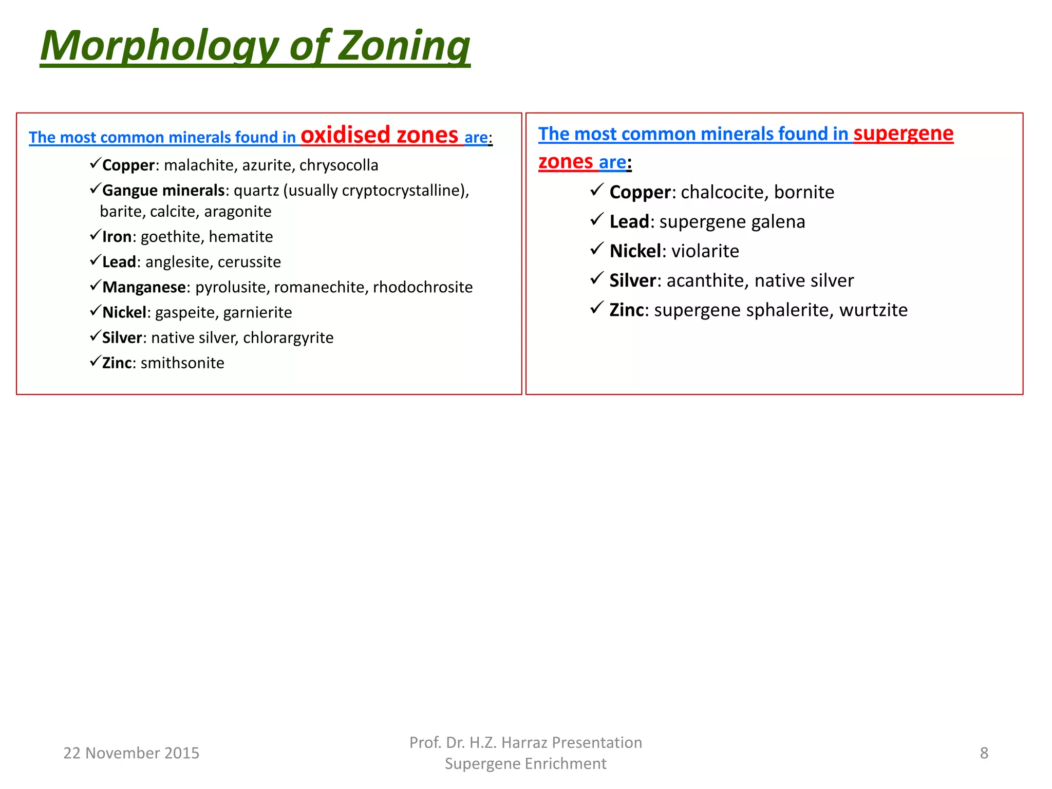 The most common minerals found in oxidised zones are:
Copper: malachite, azurite, chrysocolla
Gangue minerals: quartz (usually cryptocrystalline),
barite, calcite, aragonite
Iron: goethite, hematite
Lead: anglesite, cerussite
Manganese: pyrolusite, romanechite, rhodochrosite
Nickel: gaspeite, garnierite
Silver: native silver, chlorargyrite
Zinc: smithsonite
The most common minerals found in supergene
zones are:
 Copper: chalcocite, bornite
 Lead: supergene galena
 Nickel: violarite
 Silver: acanthite, native silver
 Zinc: supergene sphalerite, wurtzite
22 November 2015
Prof. Dr. H.Z. Harraz Presentation
Supergene Enrichment
8
Morphology of Zoning
 