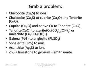 Grab a problem:
• Chalcocite (Cu2S) to ions
• Chalcocite (Cu2S) to cuprite (Cu2O) and Tenorite
(CuO).
• Cuprite (Cu2O) and native Cu to Tenorite (CuO)
• Tenorite(CuO) to azurite{Cu(CO3)2(OH)2} or
malachite {Cu2CO3(OH)2}
• Galena (PbS) to anglesite (PbSO4)
• Sphalerite (ZnS) to ions
• Acanthite (Ag2S) to ions
• ZnS + limestone to gypsum + smithsonite
22 November 2015
Prof. Dr. H.Z. Harraz Presentation
Supergene Enrichment
24
 