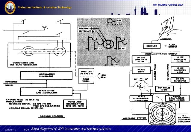vor diagram block diagram vor choice image how to guide and refrence vor diagram block diagram vor choice image how to guide and refrence