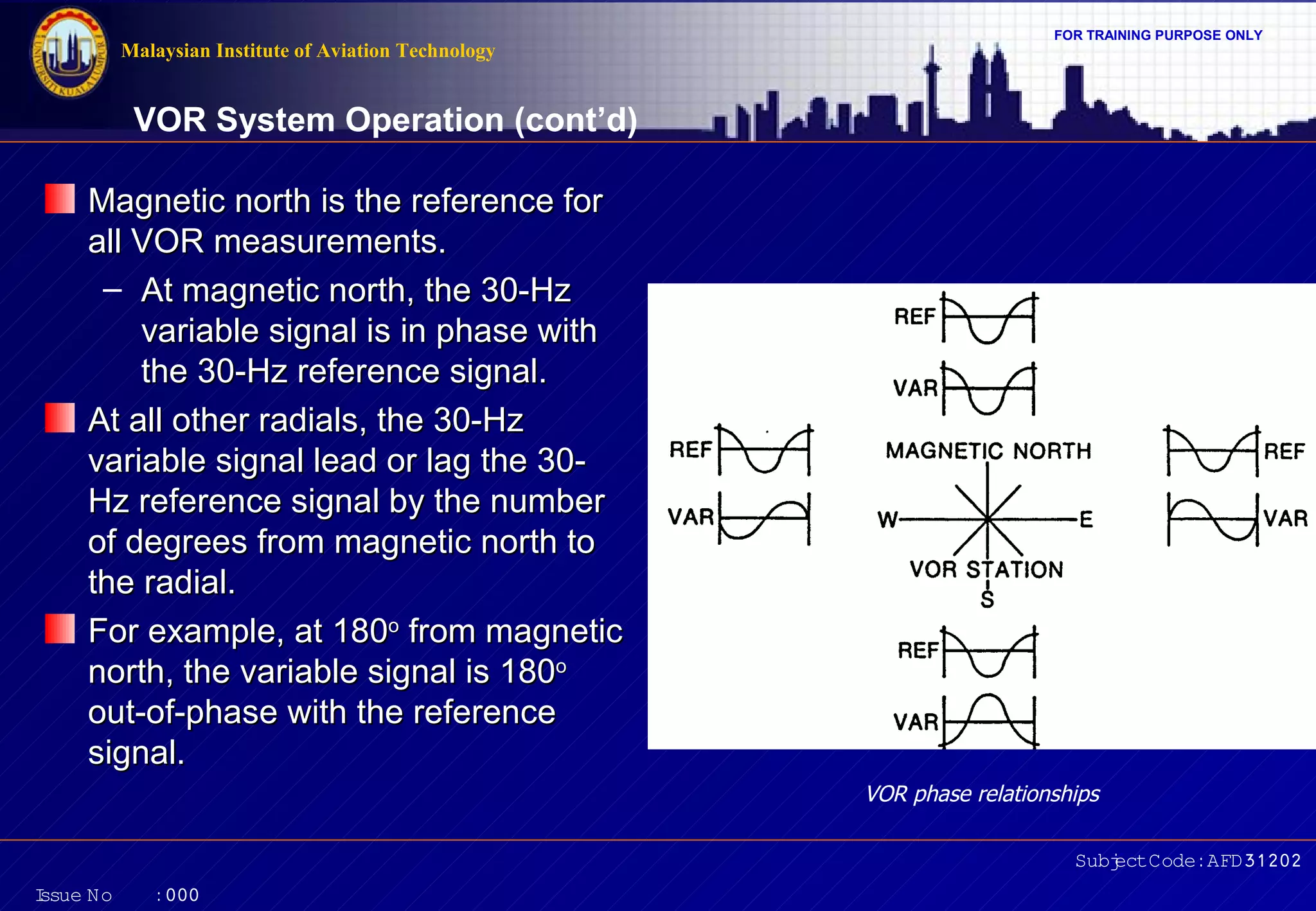 FOR TRAINING PURPOSE ONLY 
Subject Code: AFD31202 
Malaysian Institute of Aviation Technology 
VOR System Operation (cont’d) 
Magnetic north is tthhee rreeffeerreennccee ffoorr 
aallll VVOORR mmeeaassuurreemmeennttss.. 
– AAtt mmaaggnneettiicc nnoorrtthh,, tthhee 3300--HHzz 
vvaarriiaabbllee ssiiggnnaall iiss iinn pphhaassee wwiitthh 
tthhee 3300--HHzz rreeffeerreennccee ssiiggnnaall.. 
AAtt aallll ootthheerr rraaddiiaallss,, tthhee 3300--HHzz 
vvaarriiaabbllee ssiiggnnaall lleeaadd oorr llaagg tthhee 3300-- 
HHzz rreeffeerreennccee ssiiggnnaall bbyy tthhee nnuummbbeerr 
ooff ddeeggrreeeess ffrroomm mmaaggnneettiicc nnoorrtthh ttoo 
tthhee rraaddiiaall.. 
FFoorr eexxaammppllee,, aatt 118800oo ffrroomm mmaaggnneettiicc 
nnoorrtthh,, tthhee vvaarriiaabbllee ssiiggnnaall iiss 118800oo 
oouutt--ooff--pphhaassee wwiitthh tthhee rreeffeerreennccee 
ssiiggnnaall.. 
Issue No : 000 
VOR phase relationships 
 