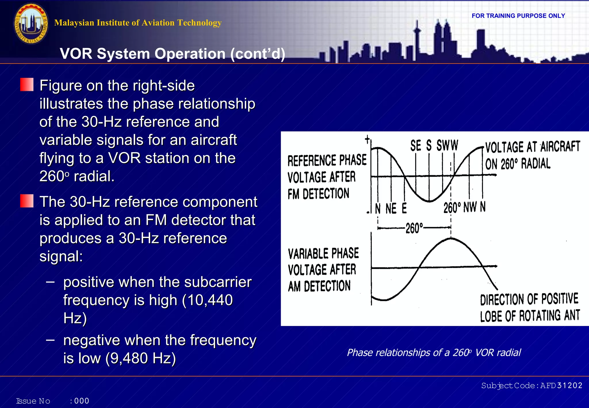 FOR TRAINING PURPOSE ONLY 
VOR System Operation (cont’d) 
ffrreeqquueennccyy iiss hhiigghh ((1100,,444400 
HHzz)) 
– nneeggaattiivvee wwhheenn tthhee ffrreeqquueennccyy 
iiss llooww ((99,,448800 HHzz)) Phase relationships of a 260o VOR radial 
Subject Code: AFD31202 
Malaysian Institute of Aviation Technology 
Figure oonn tthhee rriigghhtt--ssiiddee 
iilllluussttrraatteess tthhee pphhaassee rreellaattiioonnsshhiipp 
ooff tthhee 3300--HHzz rreeffeerreennccee aanndd 
vvaarriiaabbllee ssiiggnnaallss ffoorr aann aaiirrccrraafftt 
ffllyyiinngg ttoo aa VVOORR ssttaattiioonn oonn tthhee 
226600oo rraaddiiaall.. 
TThhee 3300--HHzz rreeffeerreennccee ccoommppoonneenntt 
iiss aapppplliieedd ttoo aann FFMM ddeetteeccttoorr tthhaatt 
pprroodduucceess aa 3300--HHzz rreeffeerreennccee 
ssiiggnnaall:: 
– ppoossiittiivvee wwhheenn tthhee ssuubbccaarrrriieerr 
Issue No : 000 
 