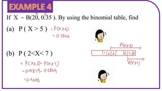 If X ~ B(20, 0.35 ). By using the binomial table, find
(a) P ( X > 5 )
(b) P ( 2<X< 7 )
 