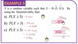 X is a random variable such that X ~ B (5, 0.3). By
using the binomial table, find
)
3
(
a) 
X
P
)
3
(
b) 
X
P
)
3
(
c) 
X
P
 