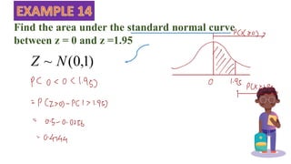 Find the area under the standard normal curve
between z = 0 and z =1.95
)
1
,
0
(
~ N
Z
 