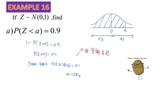If ,find
)
1
,
0
(
~ N
Z
9
.
0
)
(
) 
 a
Z
P
a
 