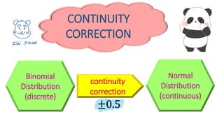 CONTINUITY
CORRECTION
Binomial
Distribution
(discrete)
Normal
Distribution
(continuous)
continuity
correction
±0.5
 