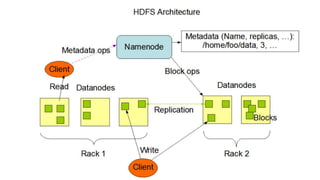 Topic 9a-Hadoop Storage- HDFS.pptx