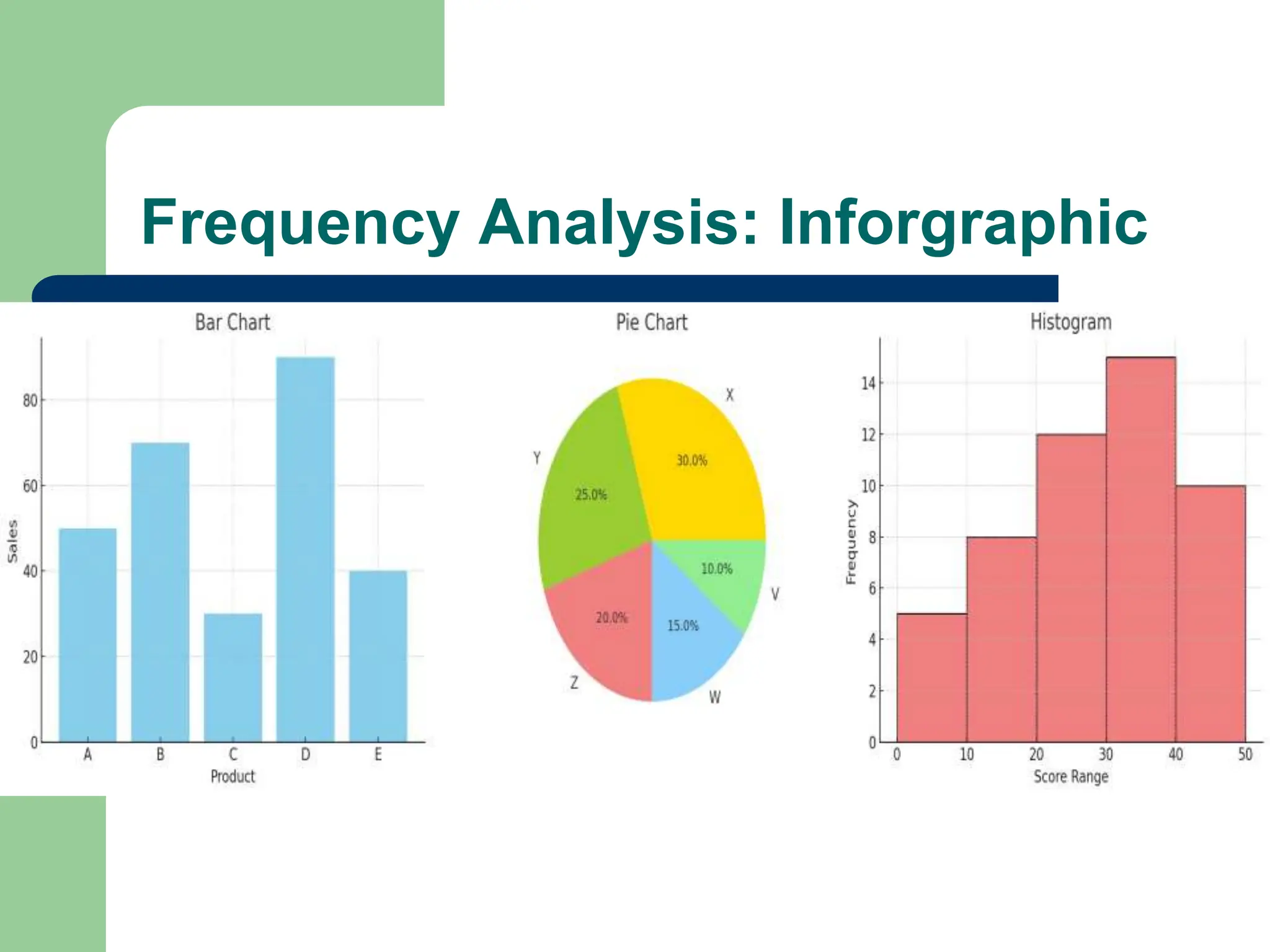 Frequency Analysis: Inforgraphic
 