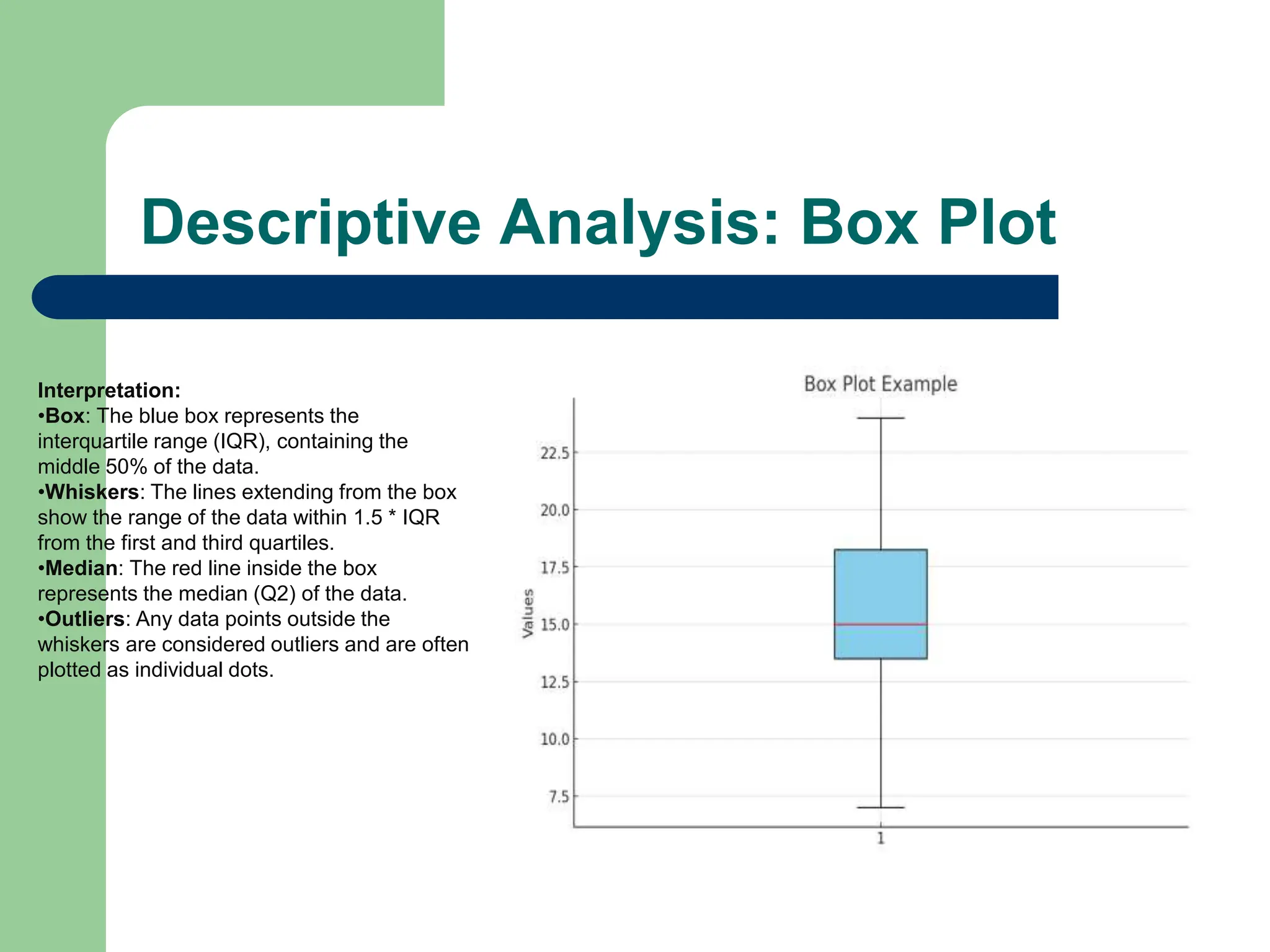 Descriptive Analysis: Box Plot
Interpretation:
•Box: The blue box represents the
interquartile range (IQR), containing the
middle 50% of the data.
•Whiskers: The lines extending from the box
show the range of the data within 1.5 * IQR
from the first and third quartiles.
•Median: The red line inside the box
represents the median (Q2) of the data.
•Outliers: Any data points outside the
whiskers are considered outliers and are often
plotted as individual dots.
 