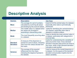 Quantitative Data AnalysisReliability Analysis (Cronbach Alpha) Common ...