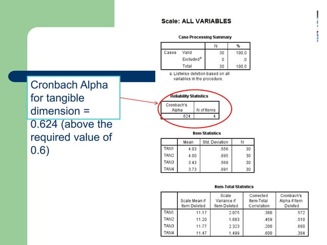Quantitative Data AnalysisReliability Analysis (Cronbach Alpha) Common ...