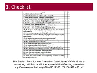1. Checklist
This Analytic Dichotomous Evaluation Checklist (ADEC) is aimed at
enhancing both inter and intra-rater reliability of writing evaluation
http://www.ensani.ir/storage/Files/20141001200100-9829-35.pdf
 