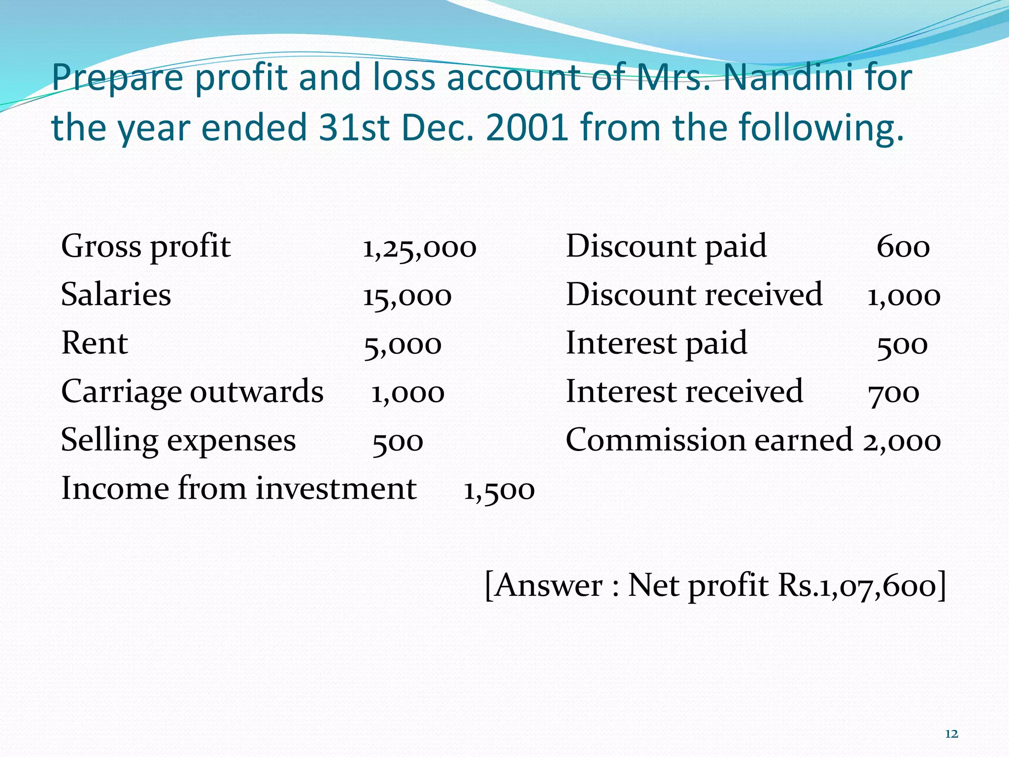 Prepare profit and loss account of Mrs. Nandini for
the year ended 31st Dec. 2001 from the following.
Gross profit 1,25,000 Discount paid 600
Salaries 15,000 Discount received 1,000
Rent 5,000 Interest paid 500
Carriage outwards 1,000 Interest received 700
Selling expenses 500 Commission earned 2,000
Income from investment 1,500
[Answer : Net profit Rs.1,07,600]
12
 