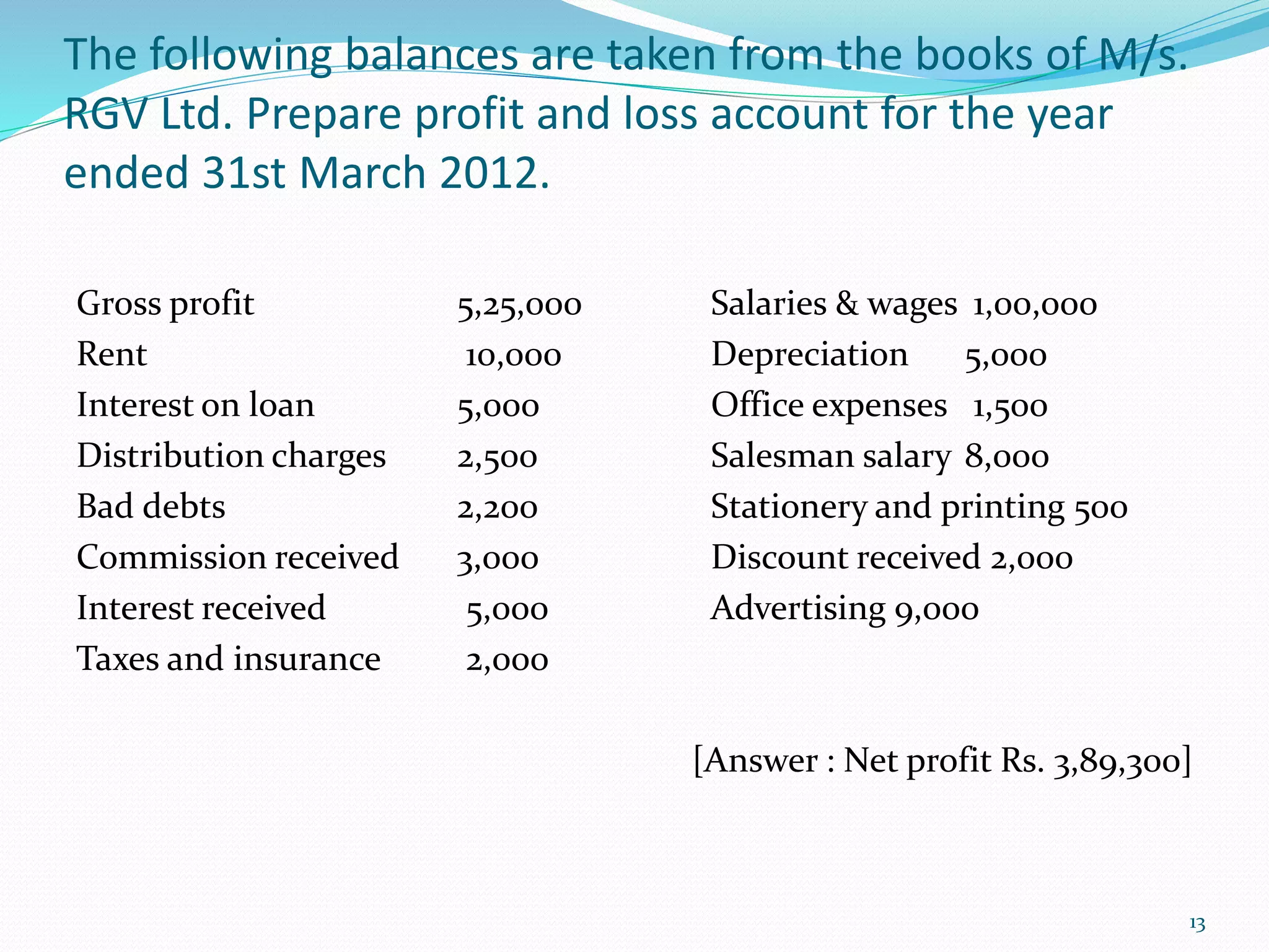 The following balances are taken from the books of M/s.
RGV Ltd. Prepare profit and loss account for the year
ended 31st March 2012.
Gross profit 5,25,000 Salaries & wages 1,00,000
Rent 10,000 Depreciation 5,000
Interest on loan 5,000 Office expenses 1,500
Distribution charges 2,500 Salesman salary 8,000
Bad debts 2,200 Stationery and printing 500
Commission received 3,000 Discount received 2,000
Interest received 5,000 Advertising 9,000
Taxes and insurance 2,000
[Answer : Net profit Rs. 3,89,300]
13
 