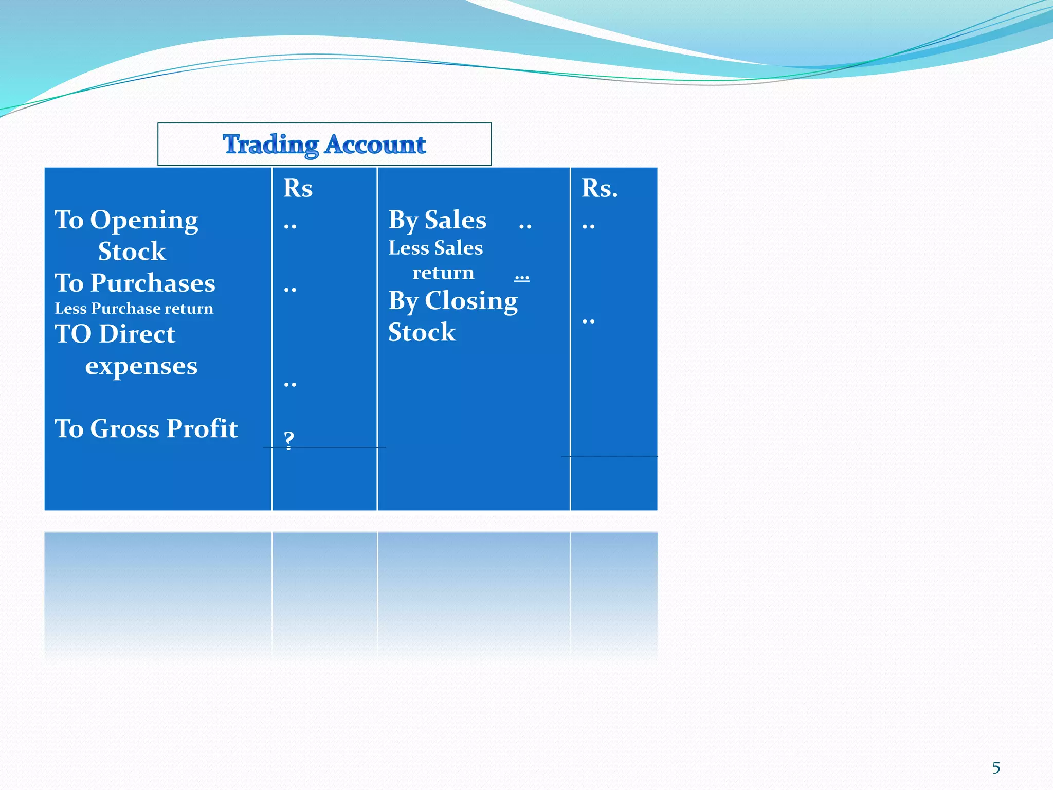 To Opening
Stock
To Purchases
Less Purchase return
TO Direct
expenses
To Gross Profit
Rs
..
..
..
?
By Sales ..
Less Sales
return …
By Closing
Stock
Rs.
..
..
5
 