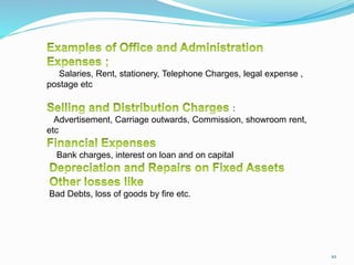 Salaries, Rent, stationery, Telephone Charges, legal expense ,
postage etc
:
Advertisement, Carriage outwards, Commission, showroom rent,
etc
Bank charges, interest on loan and on capital
Bad Debts, loss of goods by fire etc.
10
 