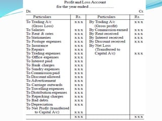 Topic 9 final accounts