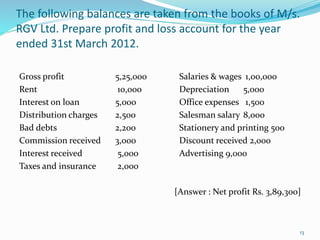 The following balances are taken from the books of M/s.
RGV Ltd. Prepare profit and loss account for the year
ended 31st March 2012.
Gross profit 5,25,000 Salaries & wages 1,00,000
Rent 10,000 Depreciation 5,000
Interest on loan 5,000 Office expenses 1,500
Distribution charges 2,500 Salesman salary 8,000
Bad debts 2,200 Stationery and printing 500
Commission received 3,000 Discount received 2,000
Interest received 5,000 Advertising 9,000
Taxes and insurance 2,000
[Answer : Net profit Rs. 3,89,300]
13
 