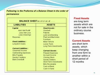 15
Fixed Assets
are long term
assets which are
not for sale in the
ordinary course
business.
Current Assets
are short term
assets, which
keep changing
from one form to
another within a
short period of
12 months
 