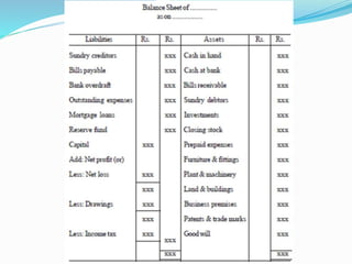 Topic 9 final accounts