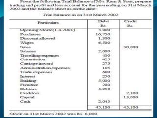 Topic 9 final accounts