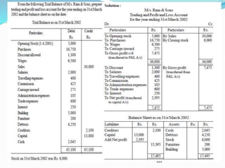 Topic 9 final accounts