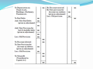 Topic 9 final accounts