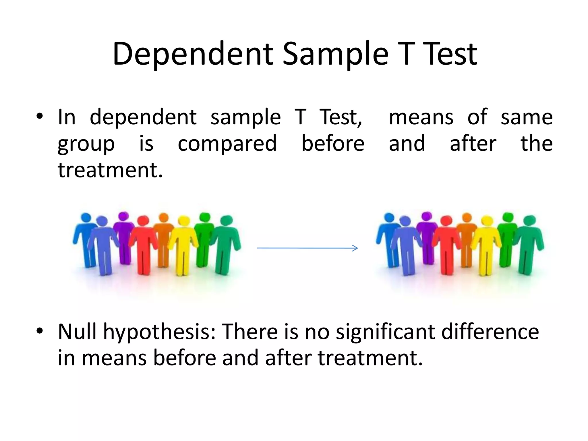 Dependent Sample T Test
• In dependent sample T Test, means of same
group is compared before and after the
treatment.
• Null hypothesis: There is no significant difference
in means before and after treatment.
 