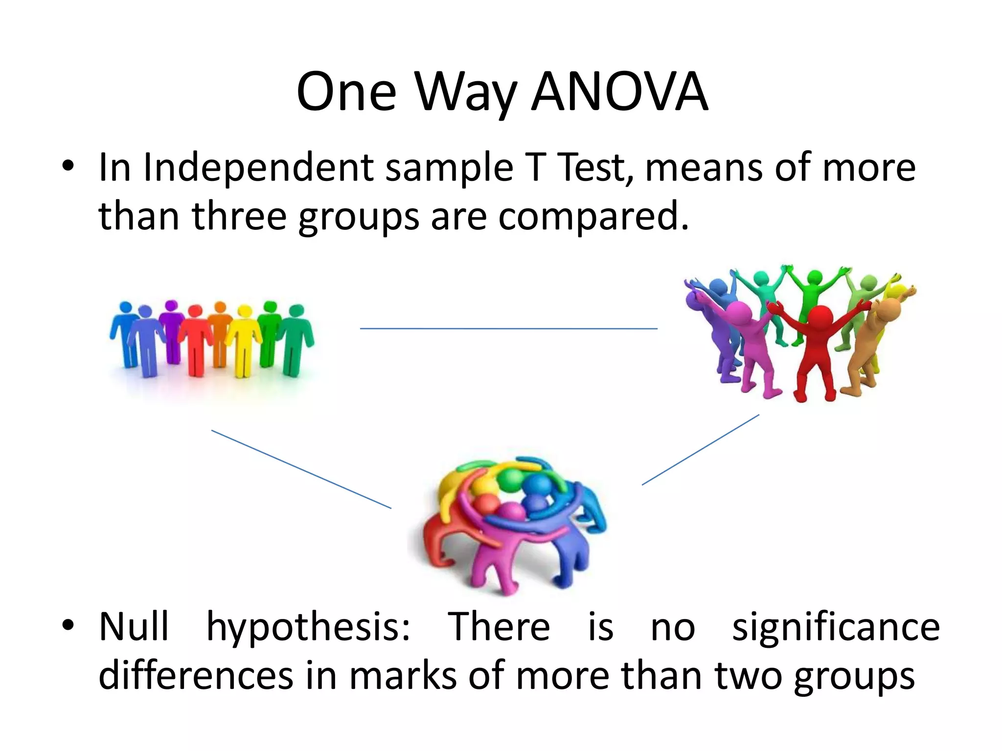 One Way ANOVA
• In Independent sample T Test, means of more
than three groups are compared.
• Null hypothesis: There is no significance
differences in marks of more than two groups
 