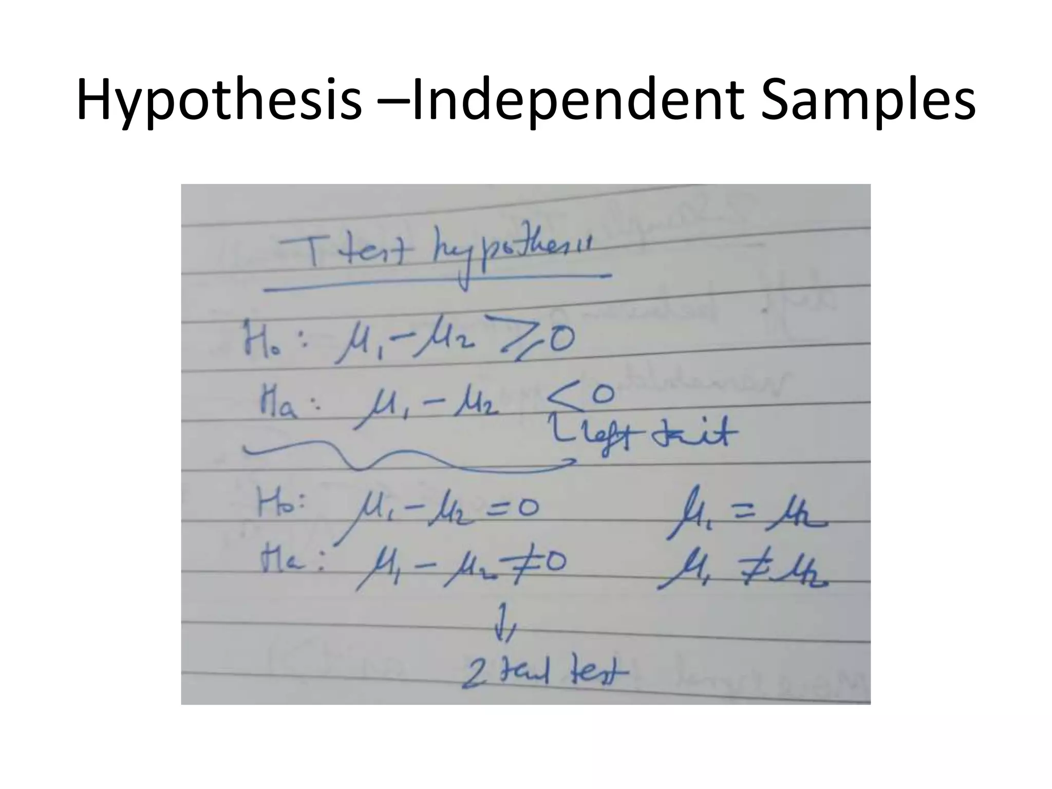 Hypothesis –Independent Samples
 