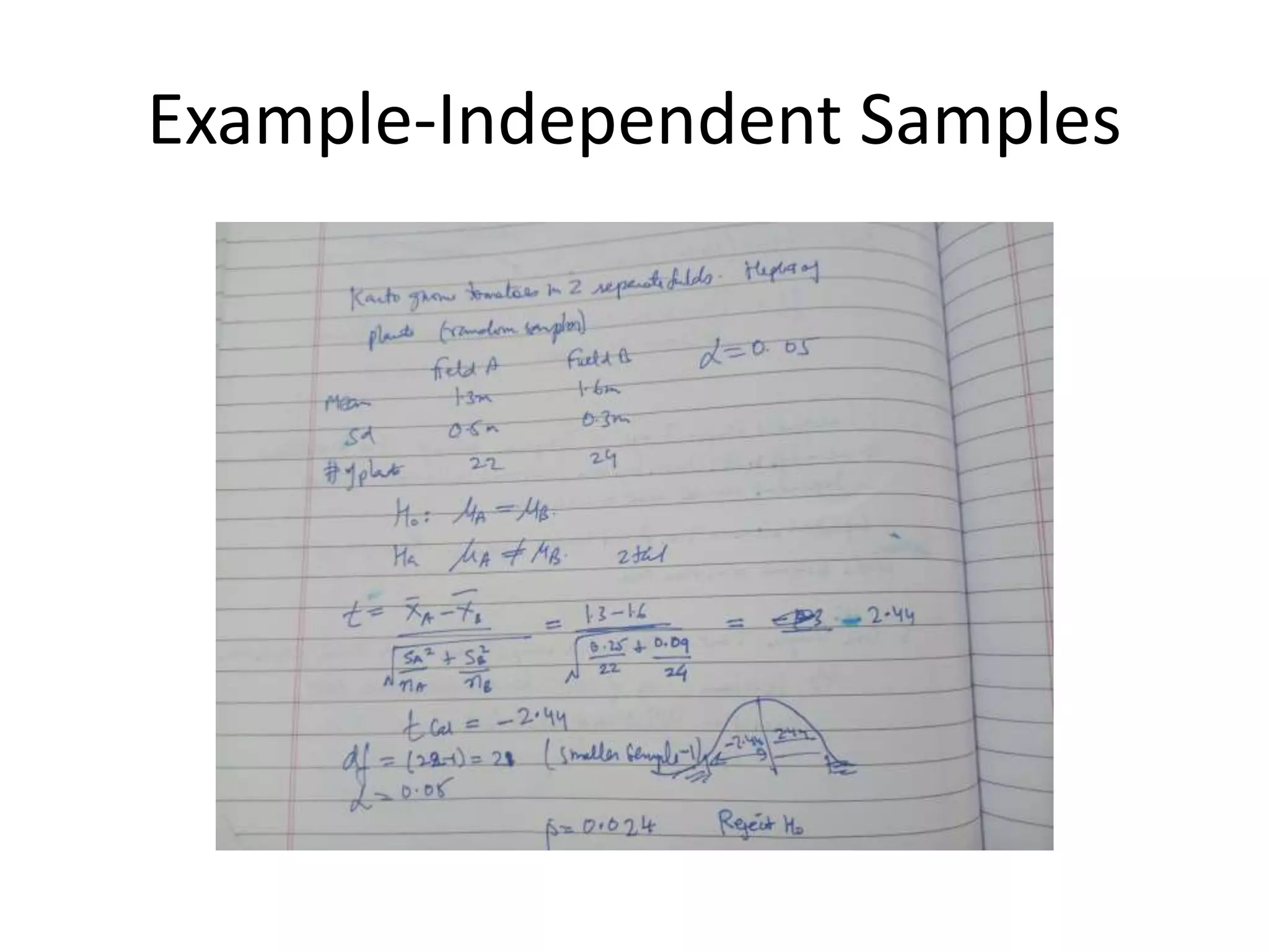 Example-Independent Samples
 