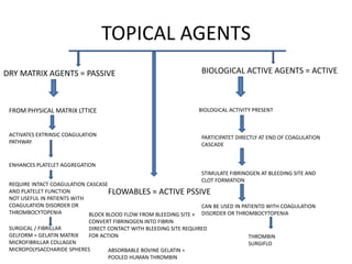 TOPICAL AGENTS
DRY MATRIX AGENTS = PASSIVE BIOLOGICAL ACTIVE AGENTS = ACTIVE
FROM PHYSICAL MATRIX LTTICE
ACTIVATES EXTRINSIC COAGULATION
PATHWAY
ENHANCES PLATELET AGGREGATION
REQUIRE INTACT COAGULATION CASCASE
AND PLATELET FUNCTION
NOT USEFUL IN PATIENTS WITH
COAGULATION DISORDER OR
THROMBOCYTOPENIA
SURGICAL / FIBRILLAR
GELFORM = GELATIN MATRIX
MICROFIBRILLAR COLLAGEN
MICROPOLYSACCHARIDE SPHERES
BIOLOGICAL ACTIVITY PRESENT
PARTICIPATET DIRECTLY AT END OF COAGULATION
CASCADE
STIMULATE FIBRINOGEN AT BLEEDING SITE AND
CLOT FORMATION
CAN BE USED IN PATIENTD WITH COAGULATION
DISORDER OR THROMBOCYTOPENIA
THROMBIN
SURGIFLO
FLOWABLES = ACTIVE PSSIVE
BLOCK BLOOD FLOW FROM BLEEDING SITE +
CONVERT FIBRINOGEN INTO FIBRIN
DIRECT CONTACT WITH BLEEDING SITE REQUIRED
FOR ACTION
ABSORBABLE BOVINE GELATIN =
POOLED HUMAN THROMBIN
 