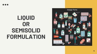 15
LIQUID
OR
SEMISOLID
FORMULATION
 