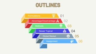 Formulations 01
OUTLINES
Advantage/Disadvantage 02
Methods 03
Newer Topical 04
Global Market 05
Assignment 06
 