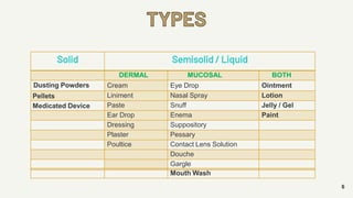 TYPES
6
Solid Semisolid / Liquid
DERMAL MUCOSAL BOTH
Dusting Powders Cream Eye Drop Ointment
Pellets Liniment Nasal Spray Lotion
Medicated Device Paste Snuff Jelly / Gel
Ear Drop Enema Paint
Dressing Suppository
Plaster Pessary
Poultice Contact Lens Solution
Douche
Gargle
Mouth Wash
 