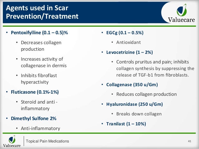 Pentoxifylline Topical Use