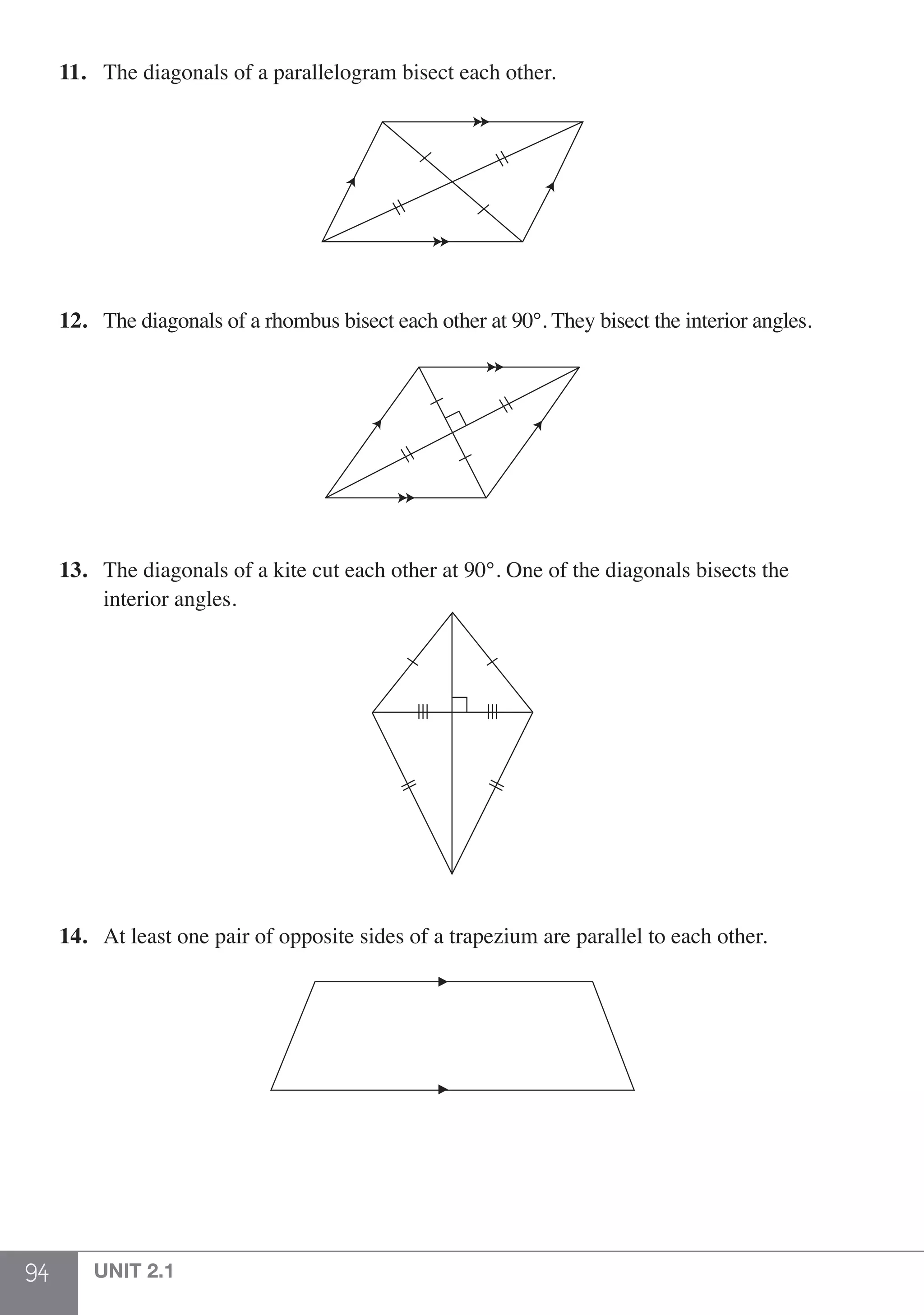 94 UNIT 2.1
11.	 The diagonals of a parallelogram bisect each other.
12.	 The diagonals of a rhombus bisect each other at 90°. They bisect the interior angles.
13.	 The diagonals of a kite cut each other at 90°. One of the diagonals bisects the
	 interior angles.
14.	 At least one pair of opposite sides of a trapezium are parallel to each other.
 