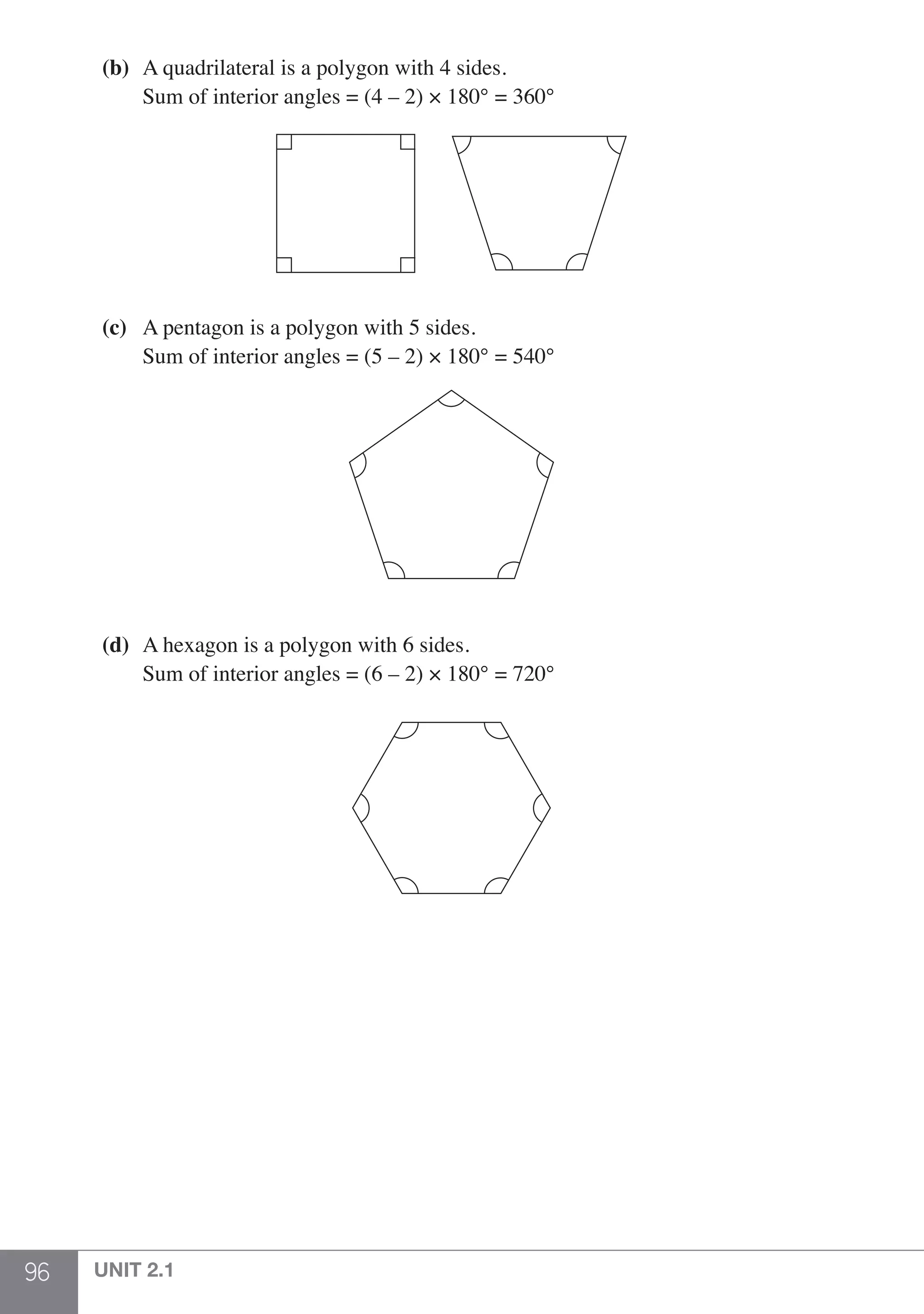 96 UNIT 2.1
	 (b)	 A quadrilateral is a polygon with 4 sides.	
	 	 Sum of interior angles = (4 – 2) × 180° = 360°
	 (c)	 A pentagon is a polygon with 5 sides.
	 	 Sum of interior angles = (5 – 2) × 180° = 540°
	
 
	 (d) 	A hexagon is a polygon with 6 sides.
	 	 Sum of interior angles = (6 – 2) × 180° = 720°
 