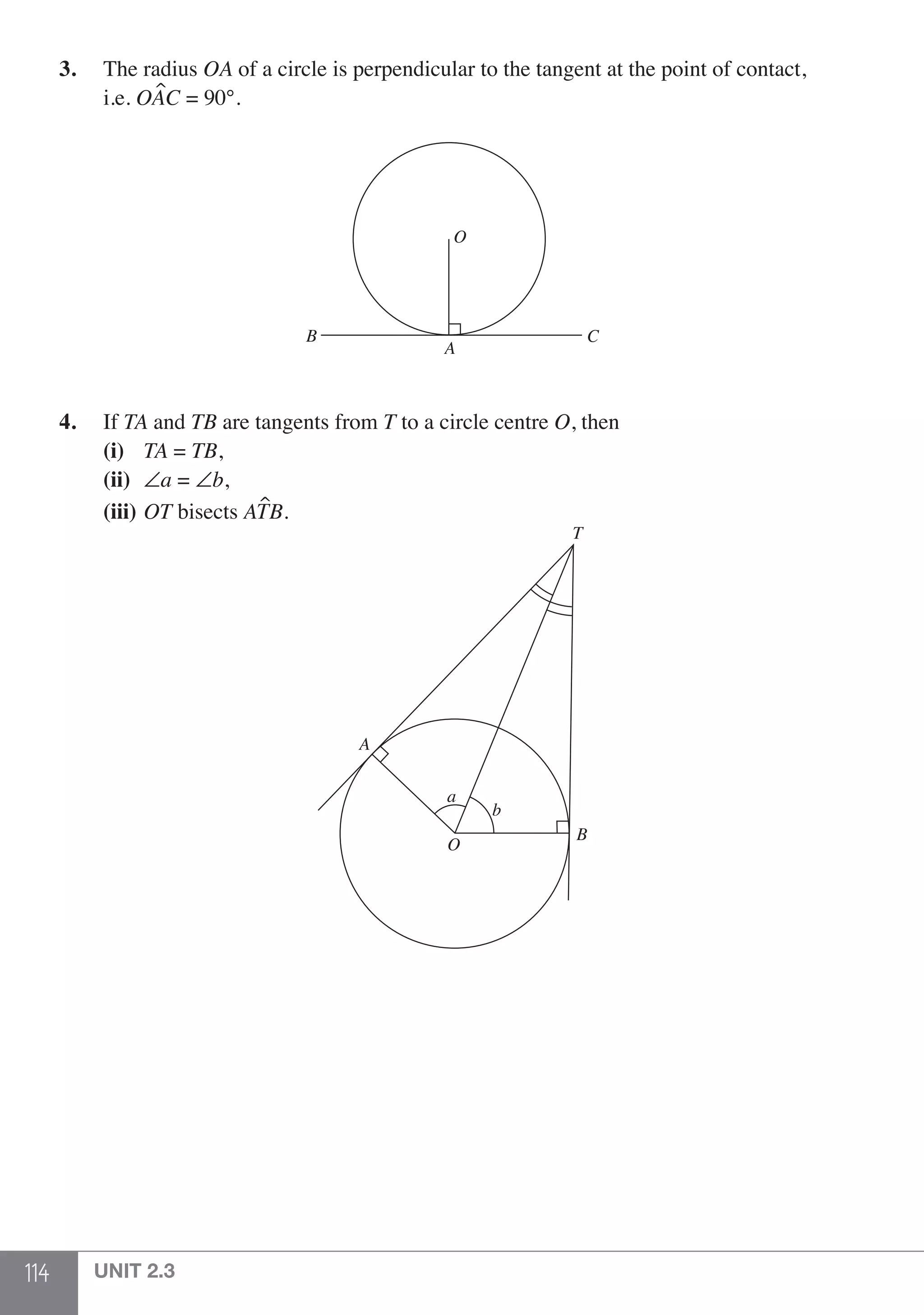 114 UNIT 2.3
3.	 The radius OA of a circle is perpendicular to the tangent at the point of contact,
	i.e. OAC = 90°.
A
B
O
C
4.	If TA and TB are tangents from T to a circle centre O, then
	 (i)	 TA = TB,
	 (ii)	 ∠a = ∠b,
	 (iii)	OT bisects ATB.	
A
B
O
T
a
b
 