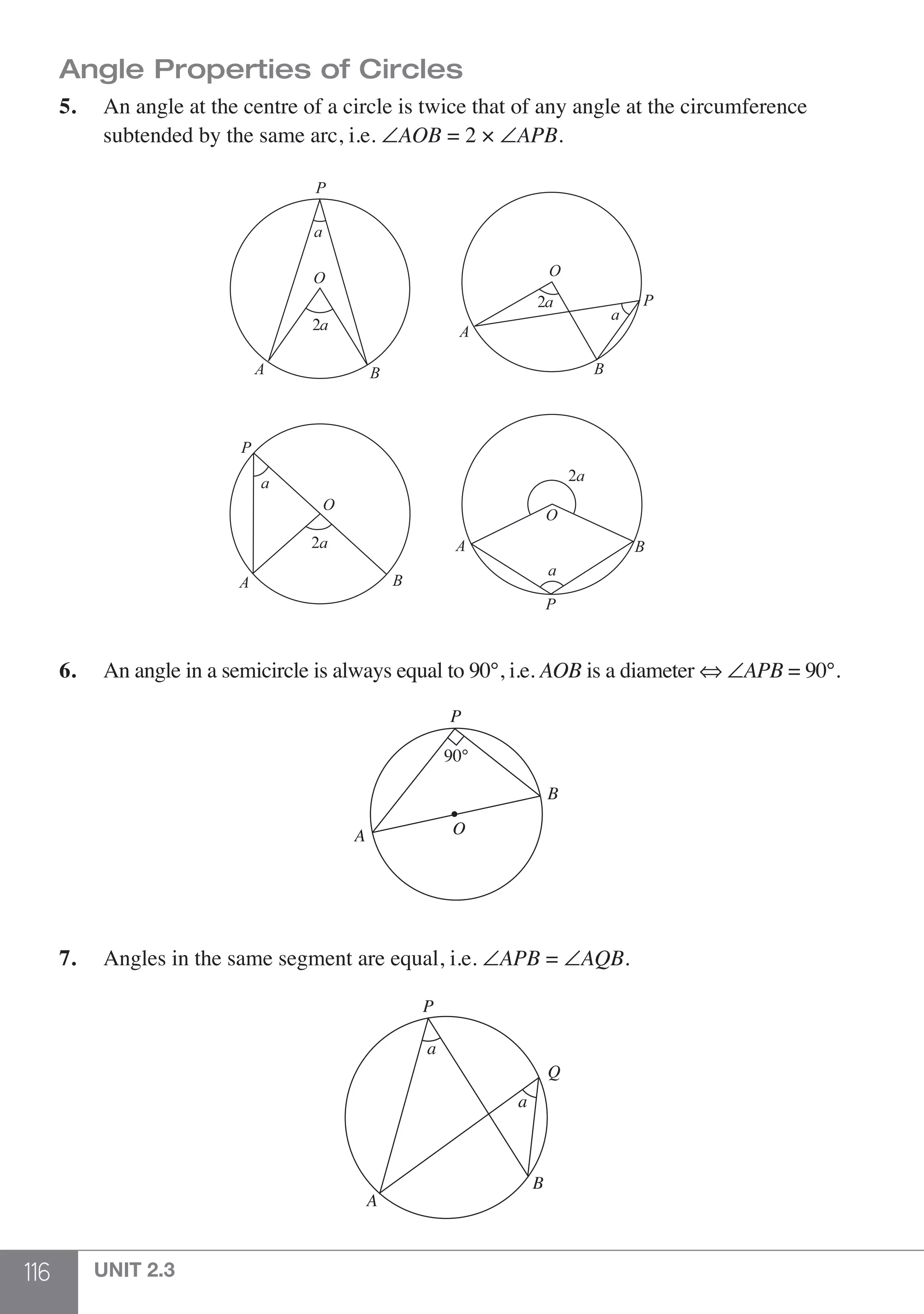 116 UNIT 2.3
Angle Properties of Circles
5.	 An angle at the centre of a circle is twice that of any angle at the circumference
	 subtended by the same arc, i.e. ∠AOB = 2 × ∠APB.
a
A B
O
2a
A
a
B
O
2a
A
a
B
O
2a
A
a
B
P
P
P
P
O
2a
6. 	 An angle in a semicircle is always equal to 90°, i.e. AOB is a diameter ⇔ ∠APB = 90°.
P
A
B
O
7.	 Angles in the same segment are equal, i.e. ∠APB = ∠AQB.
B
A
a
P
Q
a
 