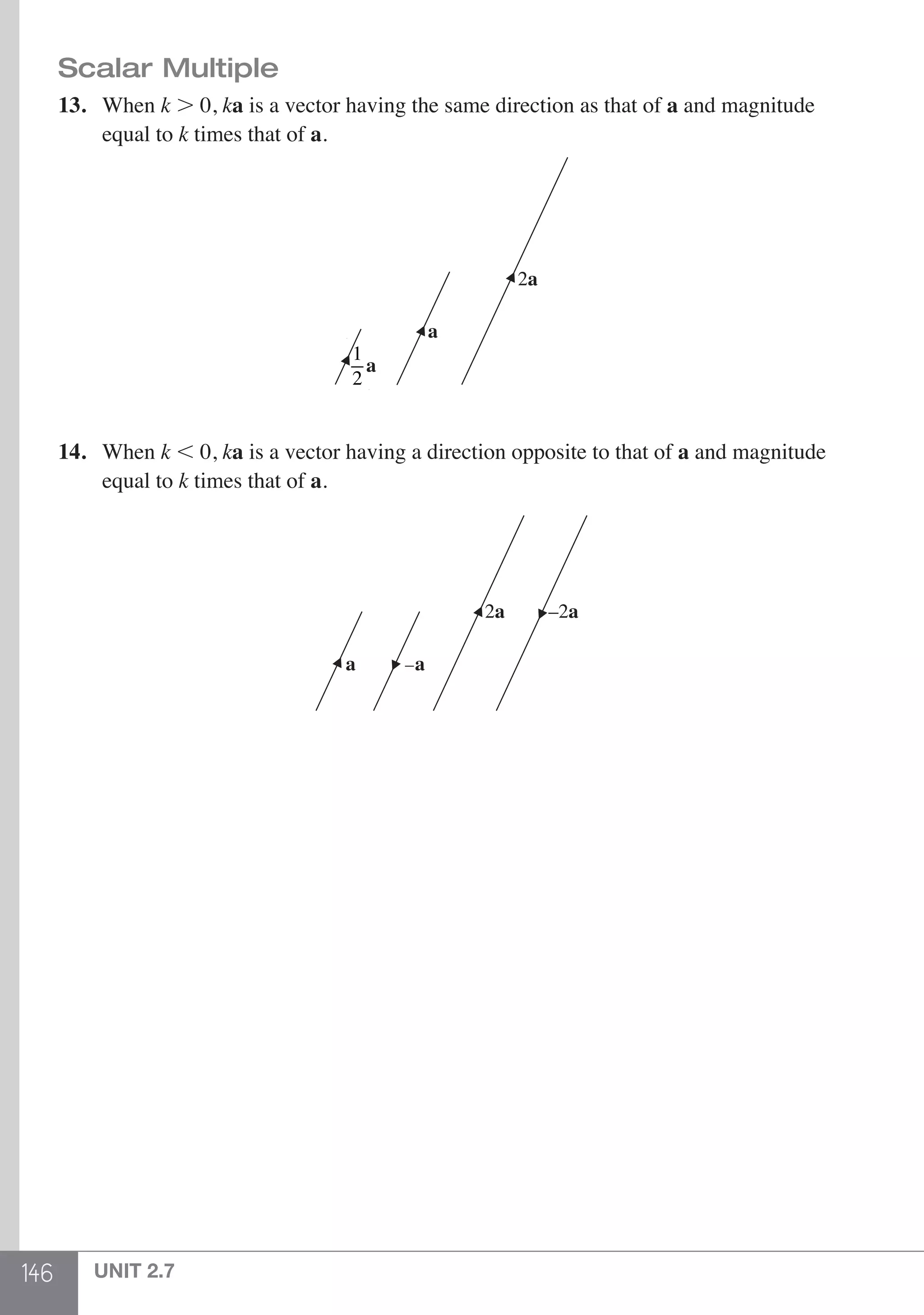 146 UNIT 2.7
Scalar Multiple
13.	When k . 0, ka is a vector having the same direction as that of a and magnitude
	 equal to k times that of a.
2a
a
a
1
2
14.	When k , 0, ka is a vector having a direction opposite to that of a and magnitude
	 equal to k times that of a.
2a –2a
–aa
 