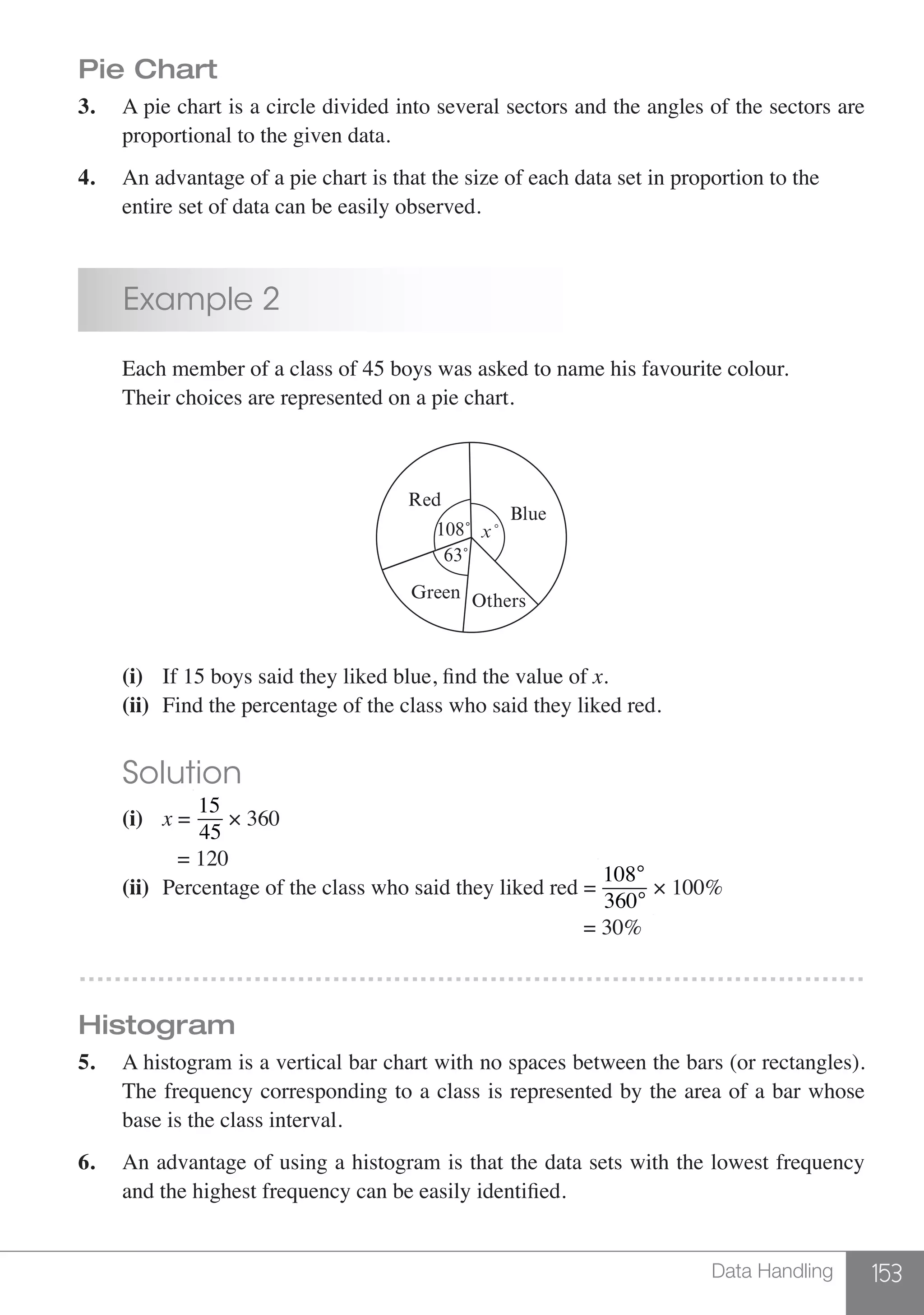 153Data Handling
Pie Chart
3.	 A pie chart is a circle divided into several sectors and the angles of the sectors are
	 proportional to the given data.
4.	 An advantage of a pie chart is that the size of each data set in proportion to the
	 entire set of data can be easily observed.
	 Example 2
	 Each member of a class of 45 boys was asked to name his favourite colour.
	 Their choices are represented on a pie chart.
Red
Blue
OthersGreen
63˚
x˚108˚
	 (i)	 If 15 boys said they liked blue, find the value of x.
	 (ii) 	Find the percentage of the class who said they liked red.
	 Solution
	 (i)	 x =
15
45
× 360
		 = 120
	 (ii) 	Percentage of the class who said they liked red =
108°
360°
× 100%
									 = 30%
………………………………………………………………………………
Histogram
5.	 A histogram is a vertical bar chart with no spaces between the bars (or rectangles).
	 The frequency corresponding to a class is represented by the area of a bar whose
	 base is the class interval.
6.	 An advantage of using a histogram is that the data sets with the lowest frequency
	 and the highest frequency can be easily identified.
 