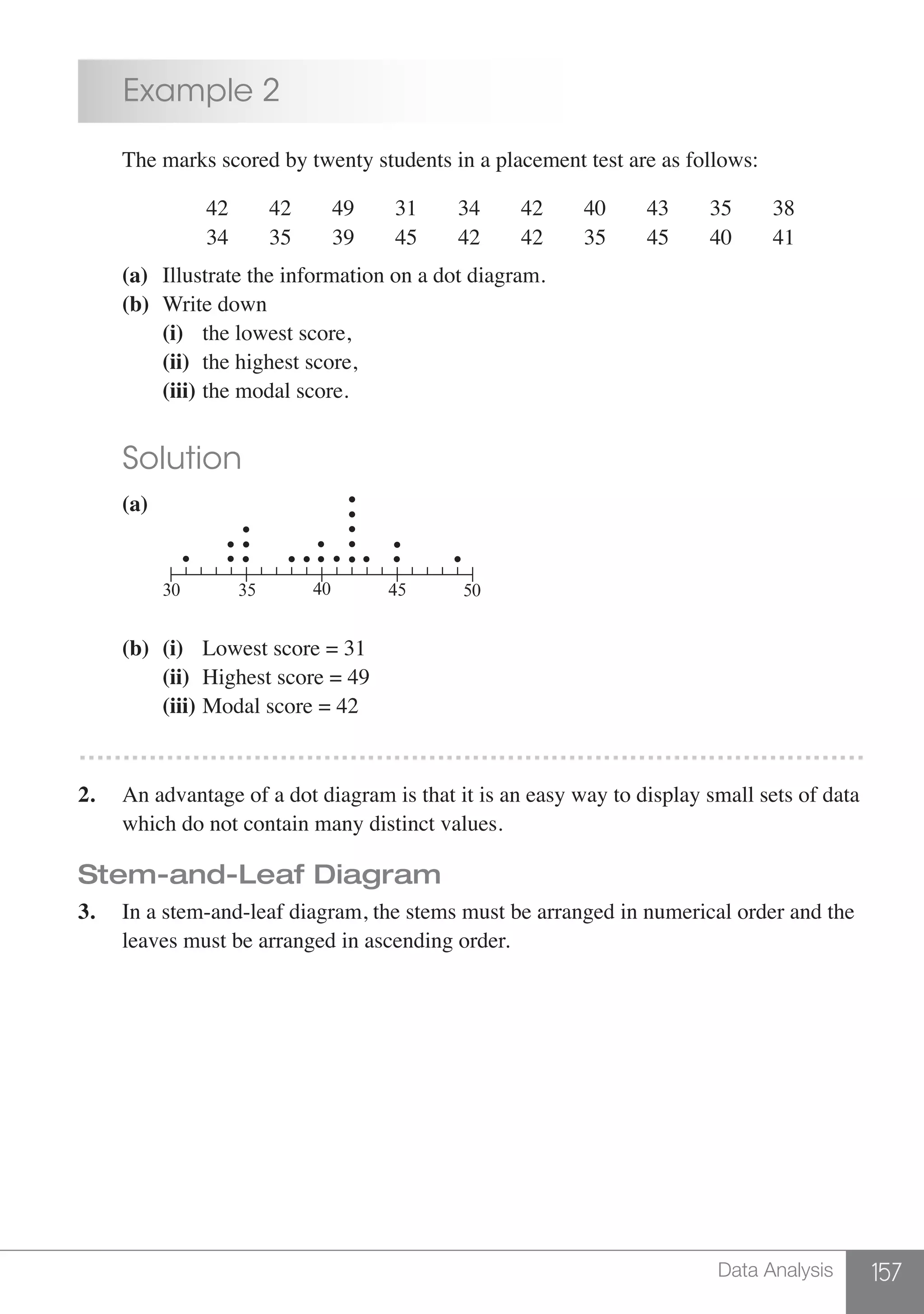 157Data Analysis
	 Example 2
	 The marks scored by twenty students in a placement test are as follows:
	 42 42 49 31 34 42 40 43 35 38
34 35 39 45 42 42 35 45 40 41
	 (a)	 Illustrate the information on a dot diagram.
	 (b)	 Write down
		(i)	 the lowest score,
	 	(ii)	 the highest score,
	 	(iii)	the modal score.
	 Solution
	 (a)	
30 35 40 45 50	
	 (b)	(i)	 Lowest score = 31
		(ii)	 Highest score = 49
		(iii)	Modal score = 42
………………………………………………………………………………
2.	 An advantage of a dot diagram is that it is an easy way to display small sets of data
	 which do not contain many distinct values.
Stem-and-Leaf Diagram
3.	 In a stem-and-leaf diagram, the stems must be arranged in numerical order and the
	 leaves must be arranged in ascending order.
 