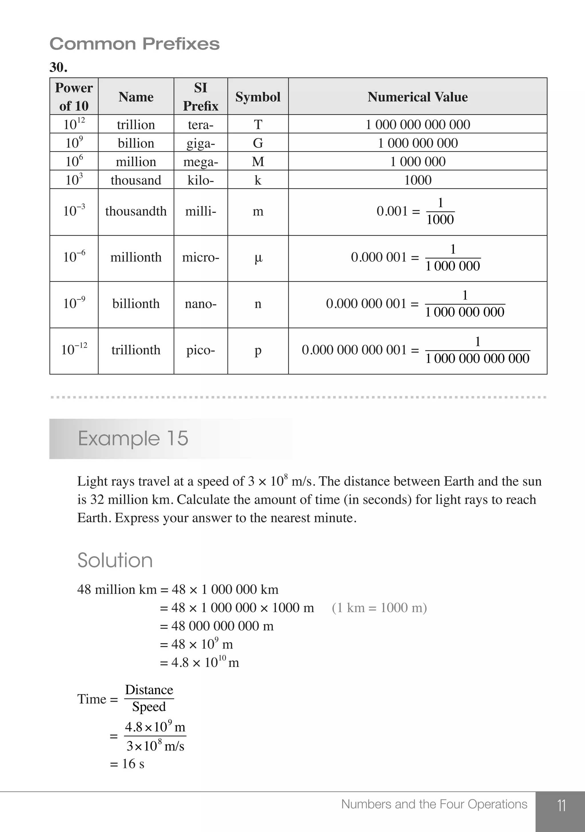 11Numbers and the Four Operations
Common Prefixes
30.	
Power
of 10
Name
SI
Prefix
Symbol Numerical Value
1012
trillion tera- T 1 000 000 000 000
109
billion giga- G 1 000 000 000
106
million mega- M 1 000 000
103
thousand kilo- k 1000
10−3
thousandth milli- m 0.001 =
1
1000
10−6
millionth micro- μ 0.000 001 =
1
1 000 000
10−9
billionth nano- n 0.000 000 001 =
1
1 000 000 000
10−12
trillionth pico- p 0.000 000 000 001 =
1
1 000 000 000 000
………………………………………………………………………………
	 Example 15
	 Light rays travel at a speed of 3 × 108
m/s. The distance between Earth and the sun
	 is 32 million km. Calculate the amount of time (in seconds) for light rays to reach
	 Earth. Express your answer to the nearest minute.
	 Solution
	 48 million km = 48 × 1 000 000 km
				 = 48 × 1 000 000 × 1000 m (1 km = 1000 m)
				 = 48 000 000 000 m
				 = 48 × 109
m
				 = 4.8 × 1010
m
	 Time =
Distance
Speed
	 =
4.8×109
m
3×108
m/s
	 = 16 s
 