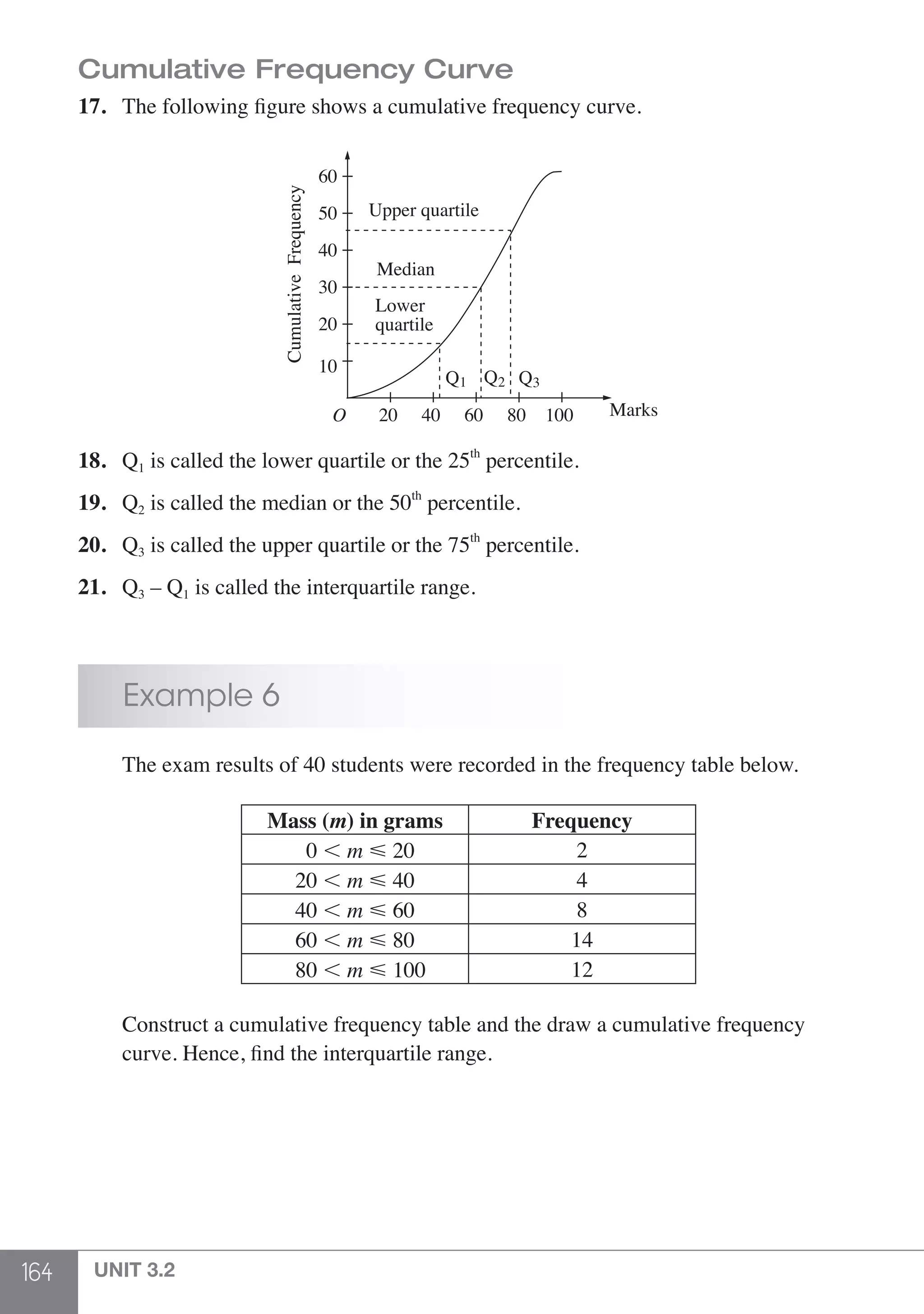 164 UNIT 3.2
Cumulative Frequency Curve
17.	 The following figure shows a cumulative frequency curve.
CumulativeFrequency
Marks
Upper quartile
Median
Lower
quartile
Q1 Q2 Q3
O 20 40 60 80 100
10
20
30
40
50
60
18.	Q1 is called the lower quartile or the 25th
percentile.
19.	Q2 is called the median or the 50th
percentile.
20.	 Q3 is called the upper quartile or the 75th
percentile.
21.	 Q3 – Q1 is called the interquartile range.
	 Example 6
	 The exam results of 40 students were recorded in the frequency table below.
	
Mass (m) in grams Frequency
0 , m  20 2
20 , m  40 4
40 , m  60 8
60 , m  80 14
80 , m  100 12
	 Construct a cumulative frequency table and the draw a cumulative frequency
	 curve. Hence, find the interquartile range.
 